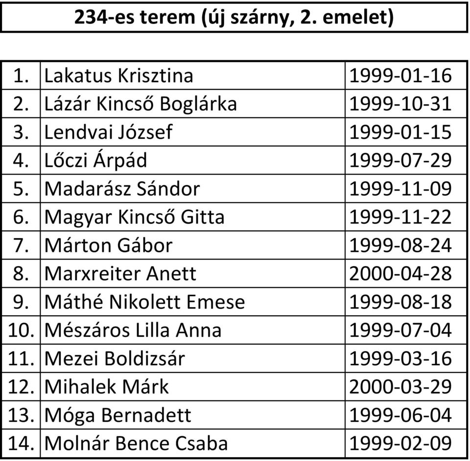 Márton Gábor 1999-08-24 8. Marxreiter Anett 2000-04-28 9. Máthé Nikolett Emese 1999-08-18 10.
