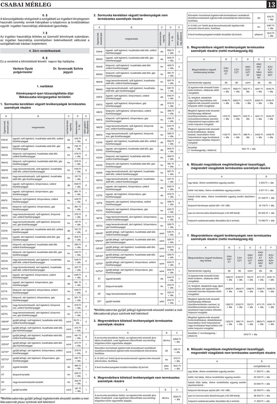 Az ingatlan használója köteles az üzemelô kémények számában, az ingatlan használója személyében bekövetkezett változást a szolgáltatónak írásban bejelenteni. 4. Záró rendelkezések 8.