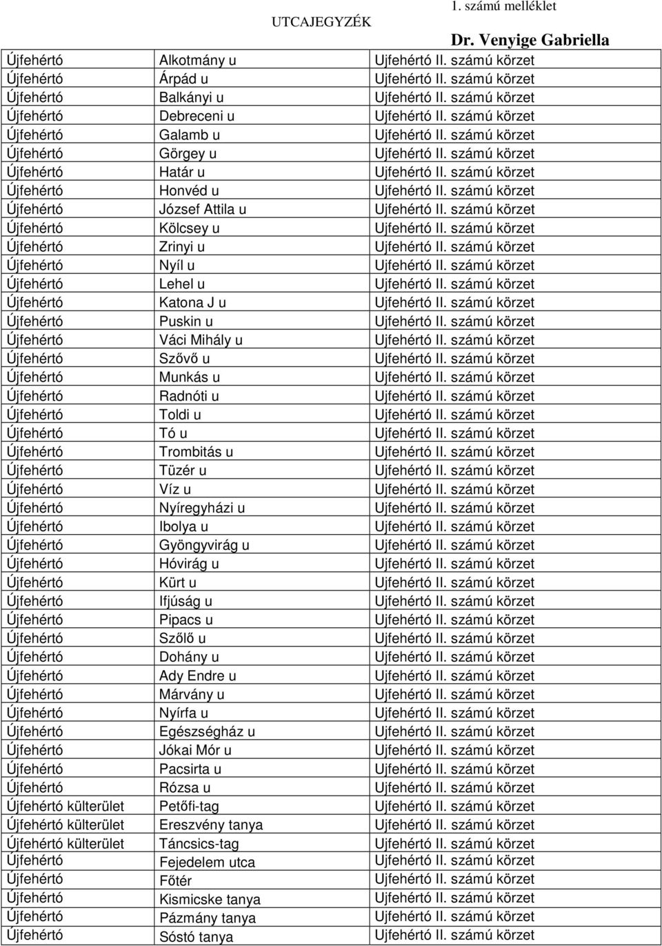 számú körzet Újfehértó Honvéd u Ujfehértó II. számú körzet Újfehértó József Attila u Ujfehértó II. számú körzet Újfehértó Kölcsey u Ujfehértó II. számú körzet Újfehértó Zrinyi u Ujfehértó II.