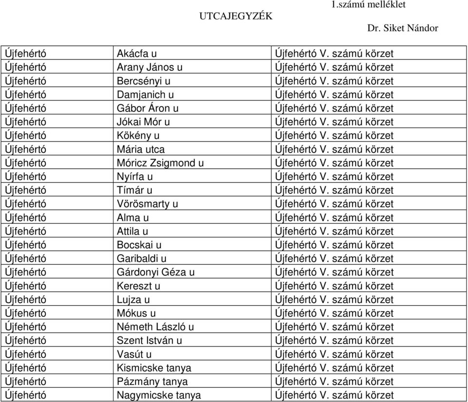 számú körzet Újfehértó Mária utca Újfehértó V. számú körzet Újfehértó Móricz Zsigmond u Újfehértó V. számú körzet Újfehértó Nyírfa u Újfehértó V. számú körzet Újfehértó Tímár u Újfehértó V.