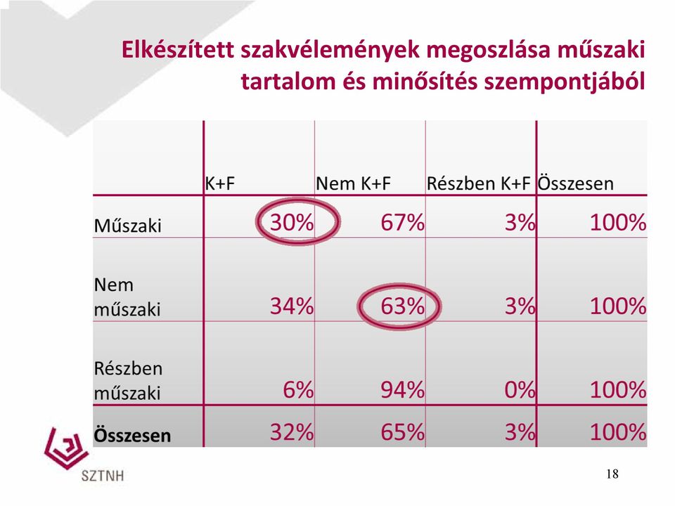 megoszlása műszaki