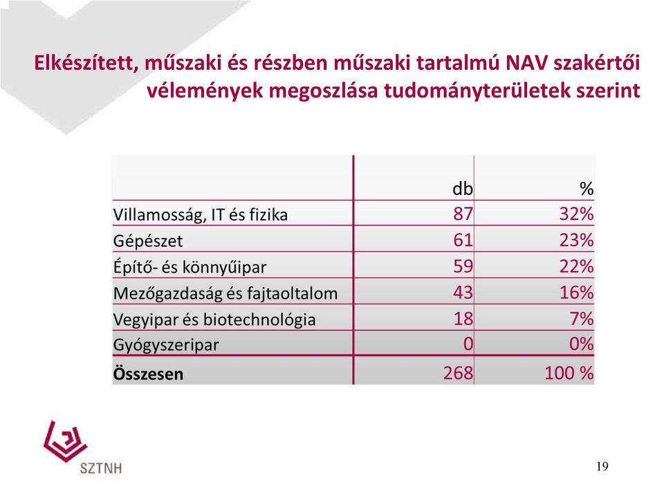 szakértői vélemények