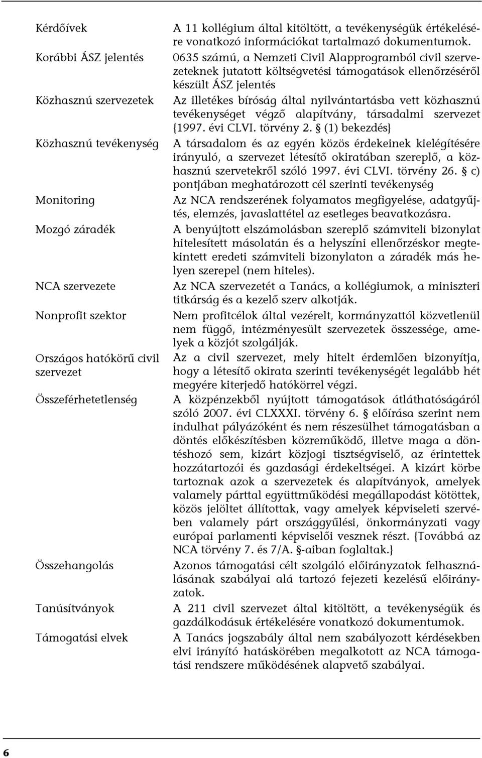 0635 számú, a Nemzeti Civil Alapprogramból civil szervezeteknek jutatott költségvetési támogatások ellenőrzéséről készült ÁSZ jelentés Az illetékes bíróság által nyilvántartásba vett közhasznú