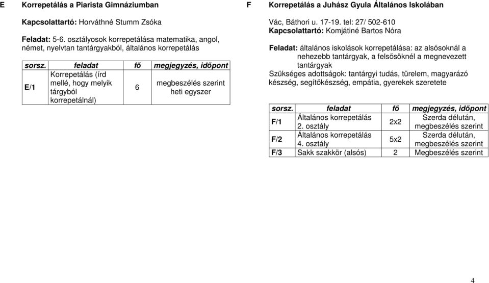 feladat fő megjegyzés, Korrepetálás (írd E/1 mellé, hogy melyik 6 tárgyból heti korrepetálnál) Vác, Báthori u. 17-19.