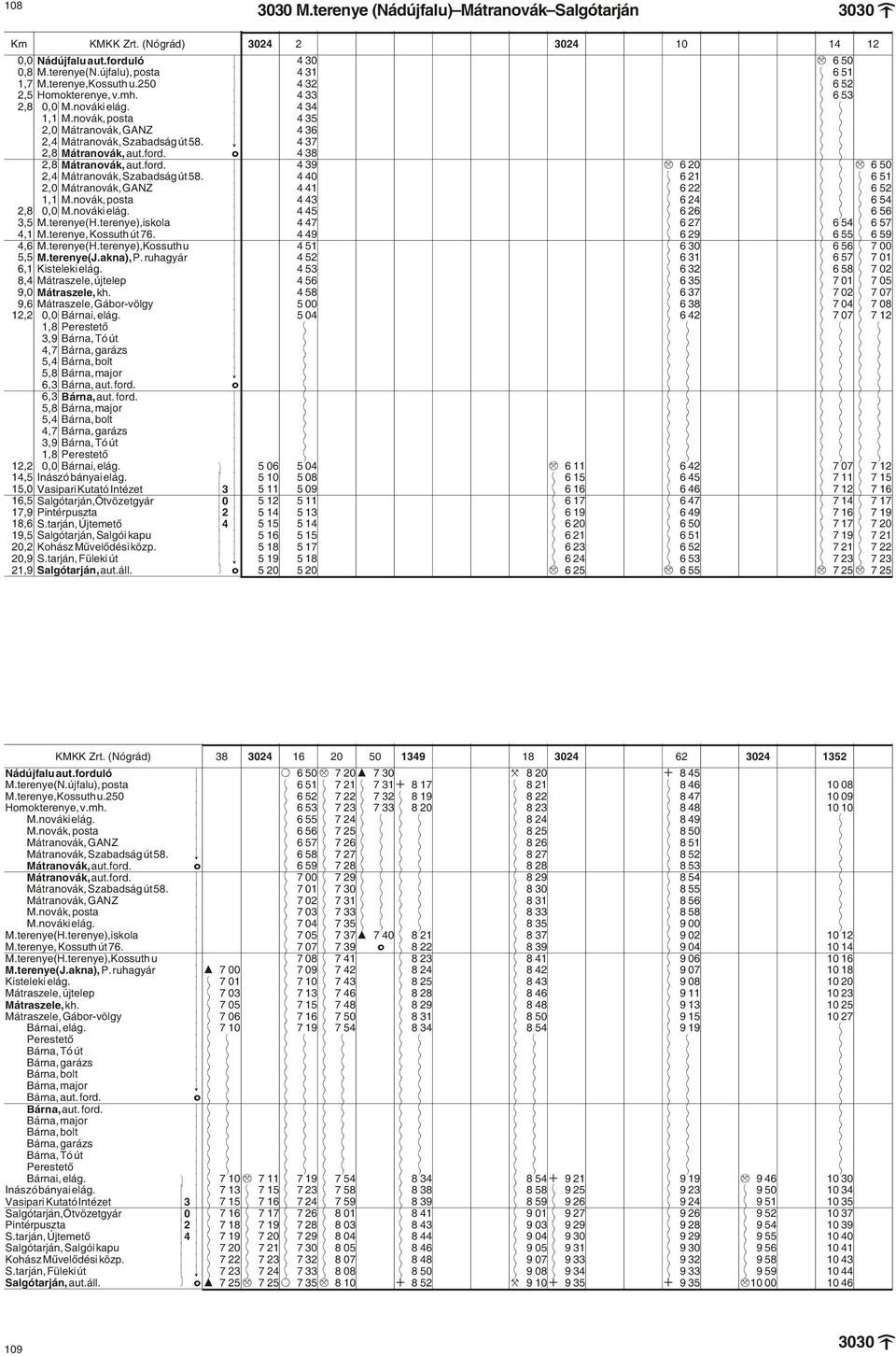 novák, posta k 4 35 $ $ 2,0 Mátranovák, GANZ k 4 36 $ $ 2,4 Mátranovák, Szabadság út 58.! 4 37 $ $ 2,8 Mátranovák, aut.ford. o 4 38 $ $ 2,8 Mátranovák, aut.ford. k 4 39 M 6 20 $ $ M 6 50 2,4 Mátranovák, Szabadság út 58.