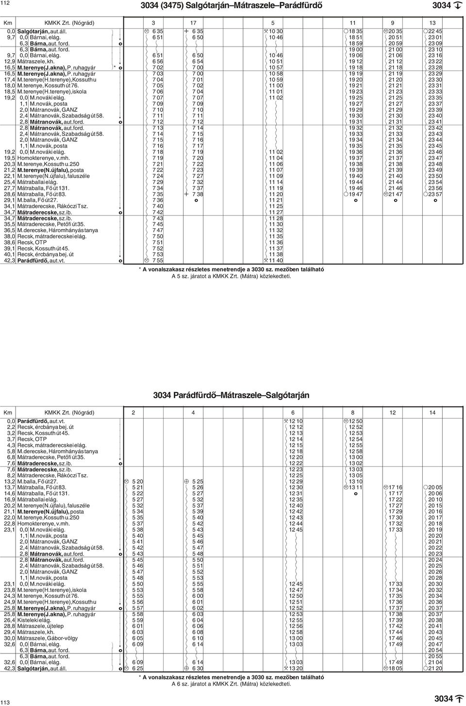 k! $ 6 56 $ 6 54 $ 10 51 $ 19 12 $ 21 12 $ 23 22 16,5 M.terenye(J.akna), P. ruhagyár v* o $ 7 02 $ 7 00 $ 10 57 $ 19 18 $ 21 18 $ 23 28 16,5 M.terenye(J.akna), P. ruhagyár k $ 7 03 $ 7 00 $ 10 58 $ 19 19 $ 21 19 $ 23 29 17,4 M.