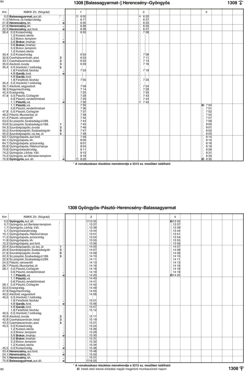 $ $ $ $ 3,6 Bokor, Imaház k o $ $ $ $ 3,6 Bokor, Imaház k k $ $ $ $ 3,3 Bokor, templom k k $ $ $ $ 1,2 Kutasó,iskola k k $ $ $ $ 30,4 0,0 Kutasói elág.