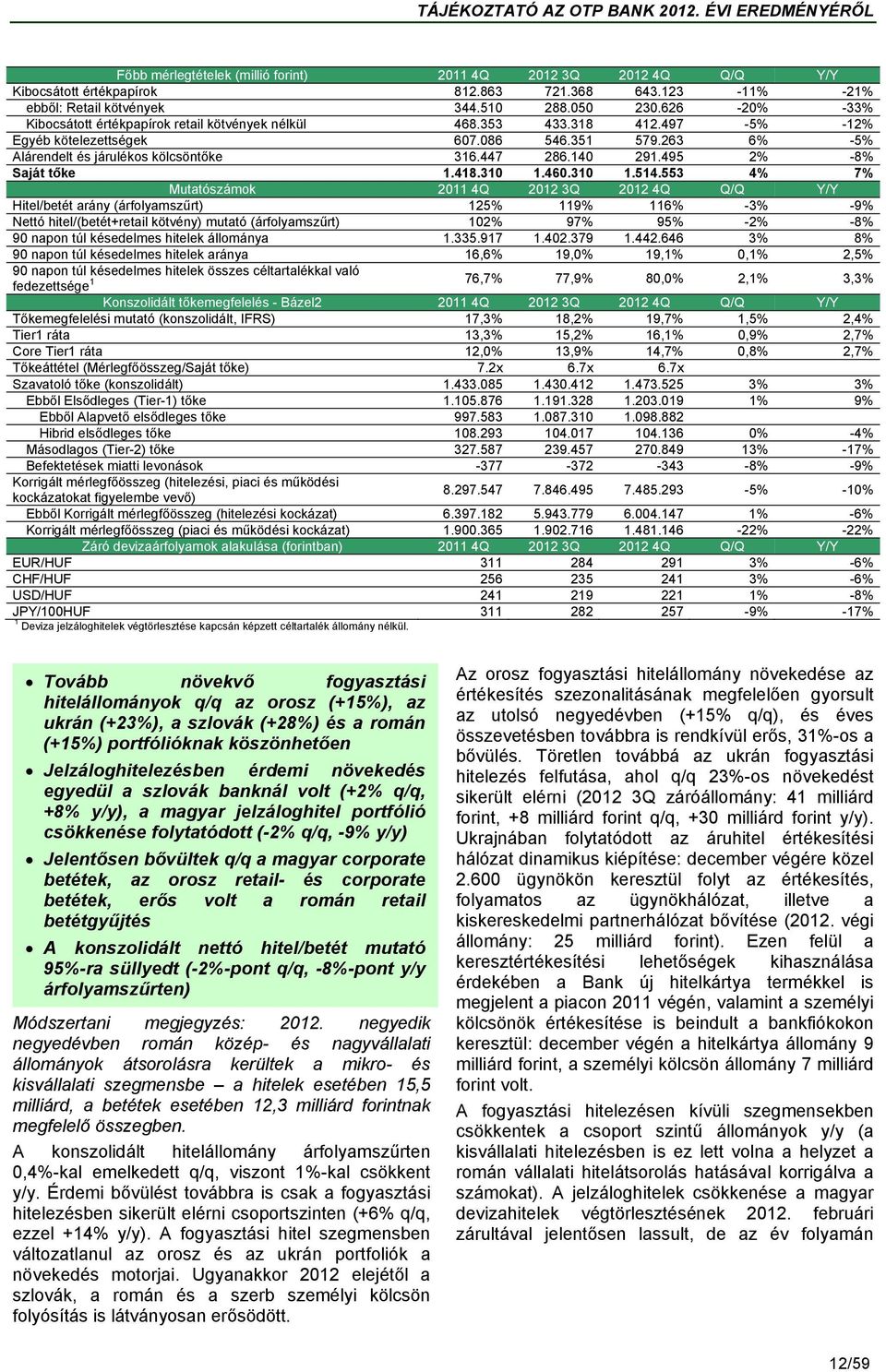 140 291.495 2% -8% Saját tőke 1.418.310 1.460.310 1.514.