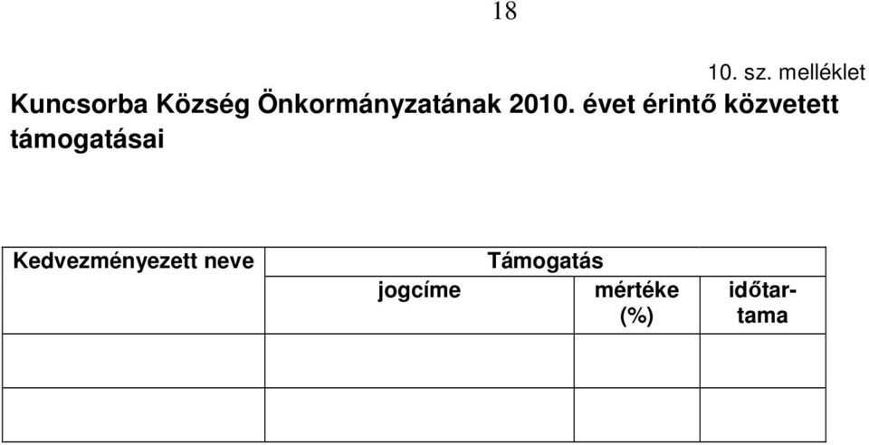 Önkormányzatának 2010.