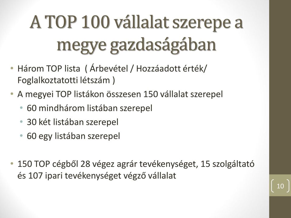 mindhárom listában szerepel 30 két listában szerepel 60 egy listában szerepel 150 TOP