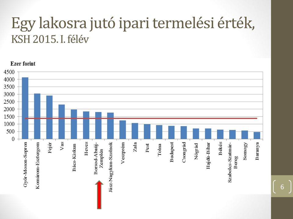 termelési