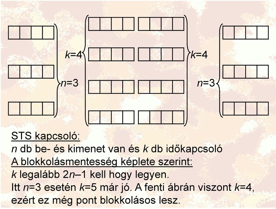 legalább 2n 1 kell hogy legyen. Itt n=3 esetén k=5 már jó.