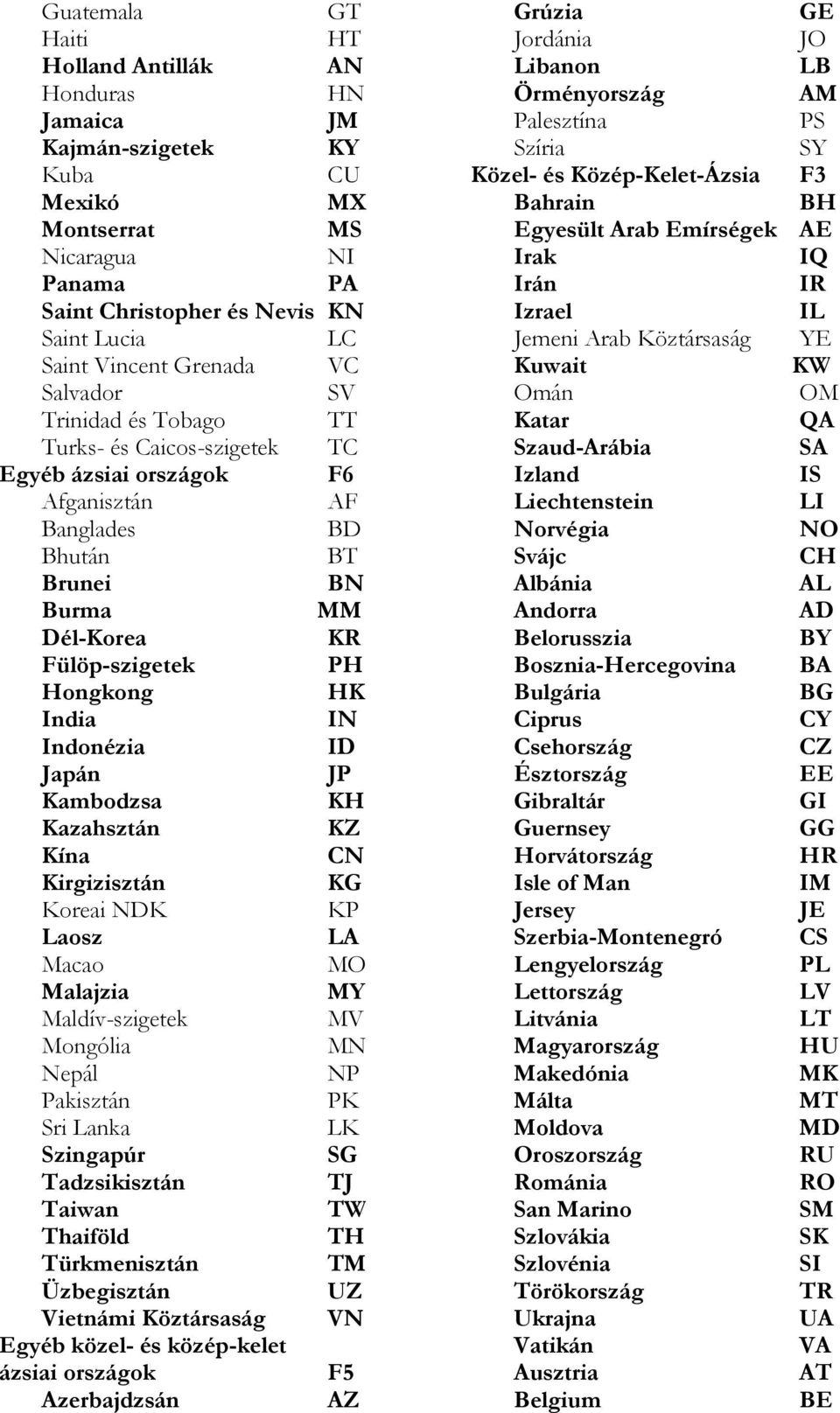 India IN Indonézia ID Japán JP Kambodzsa KH Kazahsztán KZ Kína CN Kirgizisztán KG Koreai NDK KP Laosz LA Macao MO Malajzia MY Maldív-szigetek MV Mongólia MN Nepál NP Pakisztán PK Sri Lanka LK