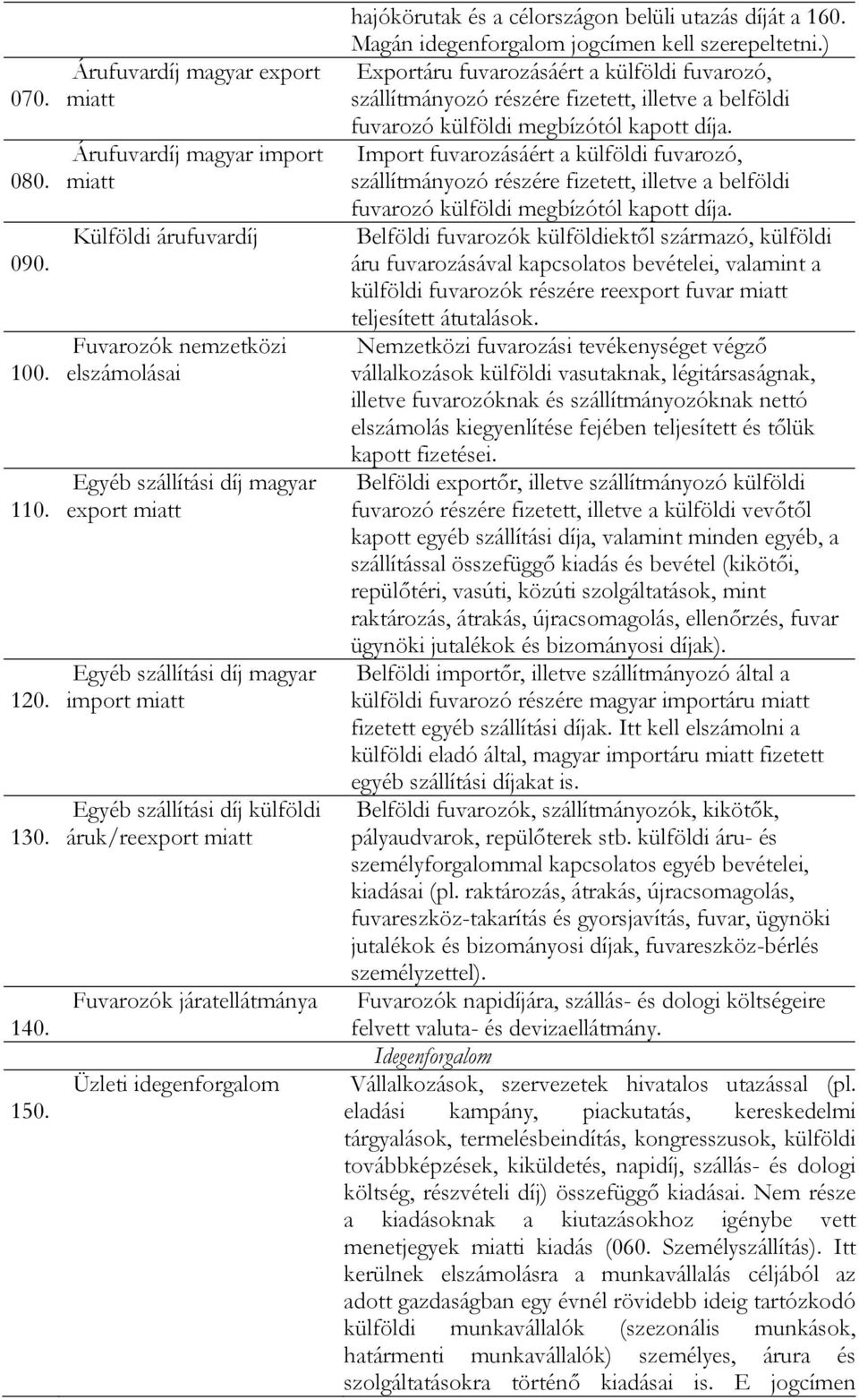 miatt Egyéb szállítási díj külföldi áruk/reexport miatt Fuvarozók járatellátmánya Üzleti idegenforgalom hajókörutak és a célországon belüli utazás díját a 160.