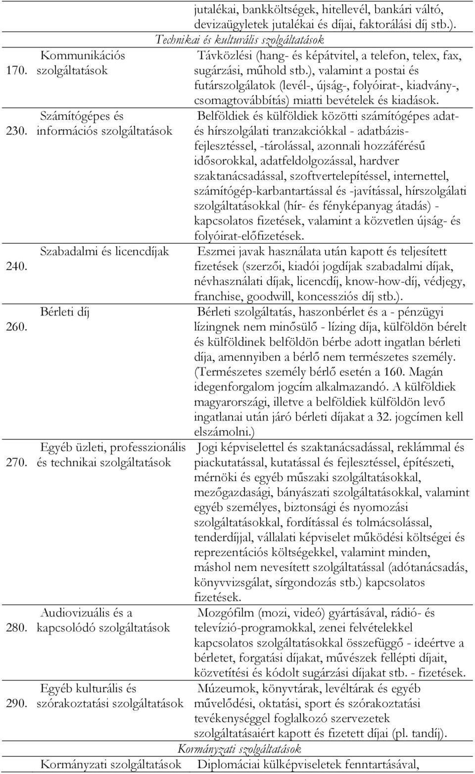 szolgáltatások Egyéb kulturális és szórakoztatási szolgáltatások jutalékai, bankköltségek, hitellevél, bankári váltó, devizaügyletek jutalékai és díjai, faktorálási díj stb.).