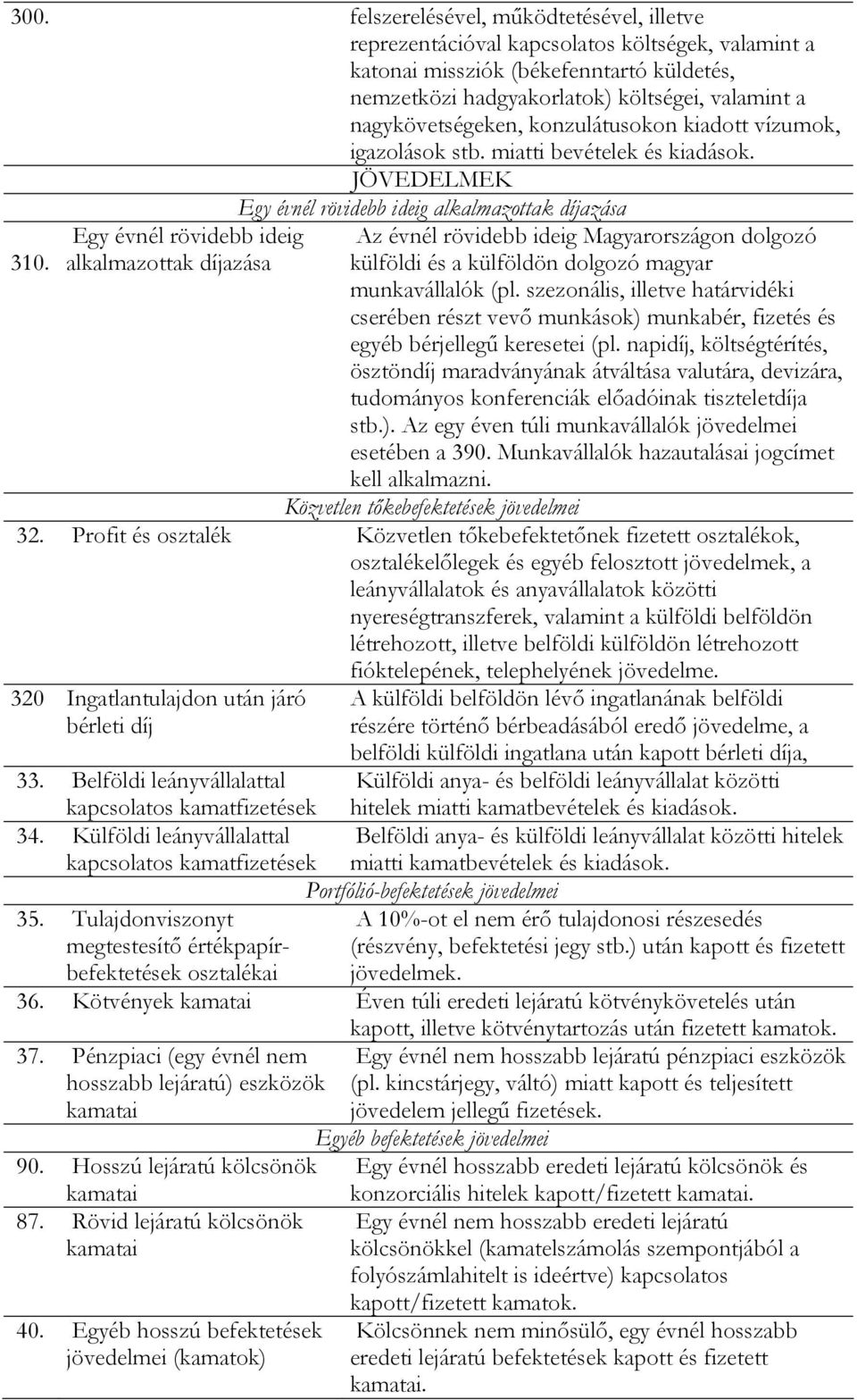 Egy évnél rövidebb ideig alkalmazottak díjazása Az évnél rövidebb ideig Magyarországon dolgozó külföldi és a külföldön dolgozó magyar munkavállalók (pl.