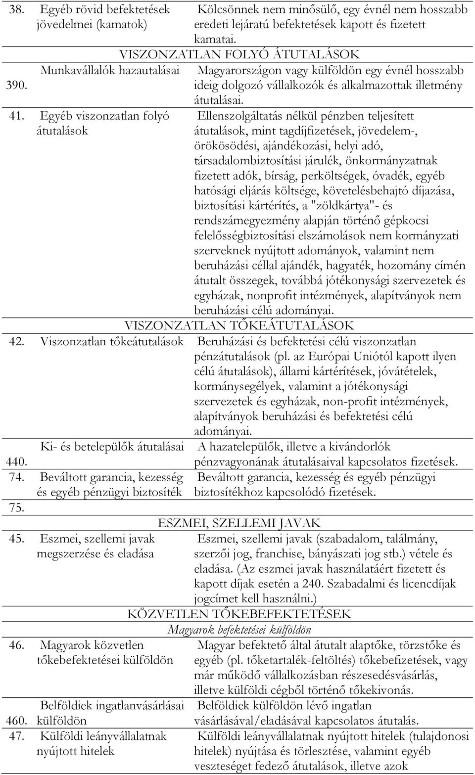 Egyéb viszonzatlan folyó átutalások Magyarországon vagy külföldön egy évnél hosszabb ideig dolgozó vállalkozók és alkalmazottak illetmény átutalásai.