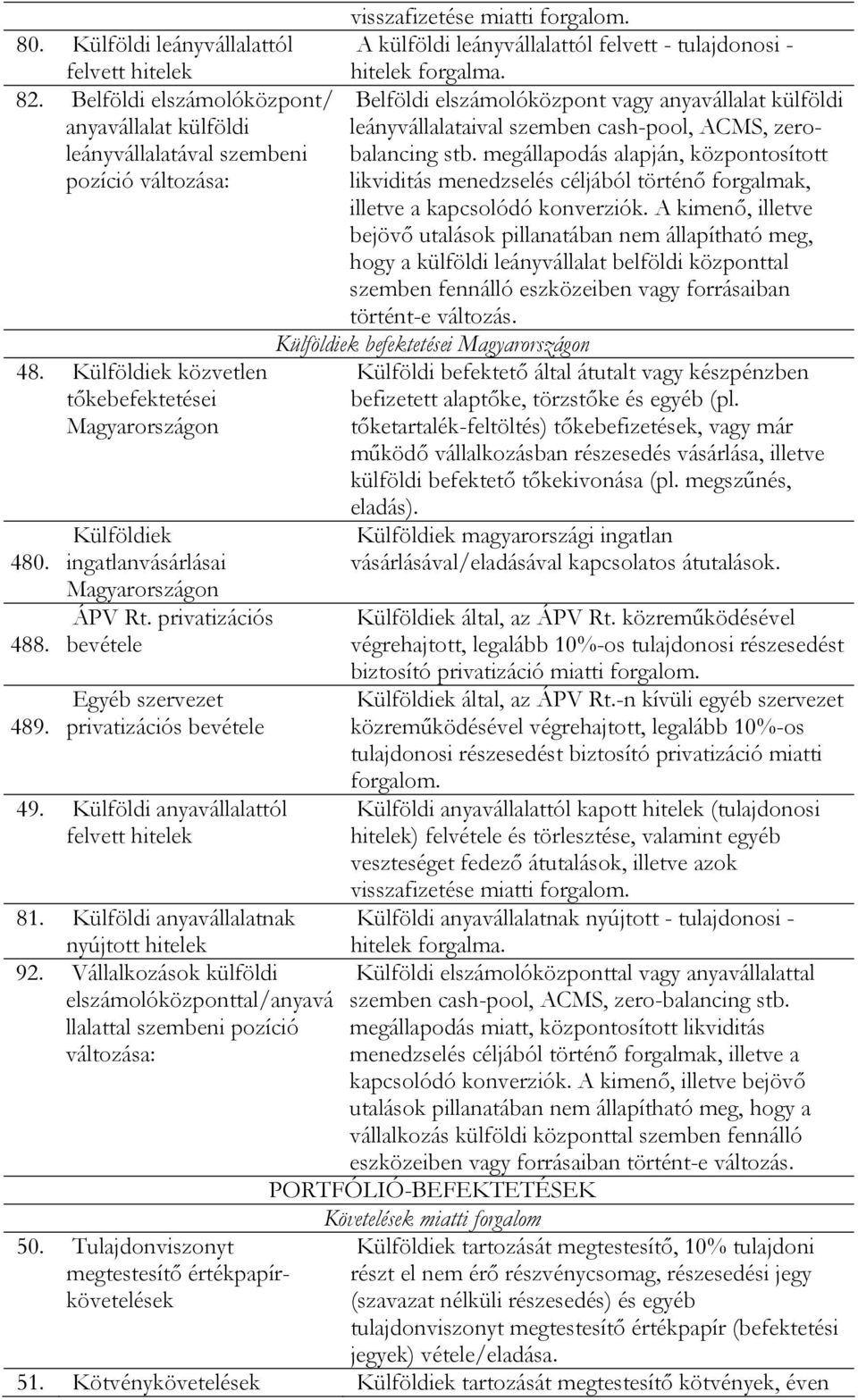 zerobalancing stb. megállapodás alapján, központosított likviditás menedzselés céljából történő forgalmak, illetve a kapcsolódó konverziók.