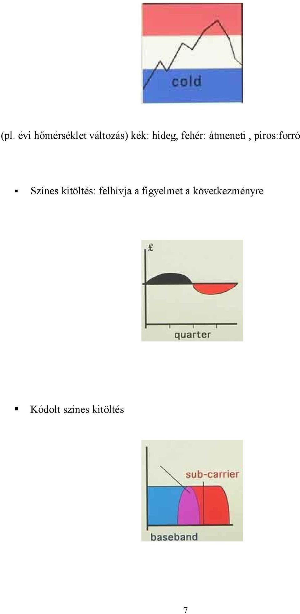 Színes kitöltés: felhívja a figyelmet