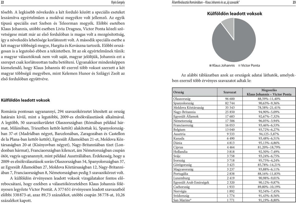 Előbbi esetében Klaus Johannis, utóbbi esetben Liviu Dragnea, Victor Ponta közeli szövetségese miatt már az első fordulóban is magas volt a mozgósítottság, így a növekedés lehetősége korlátozott volt.