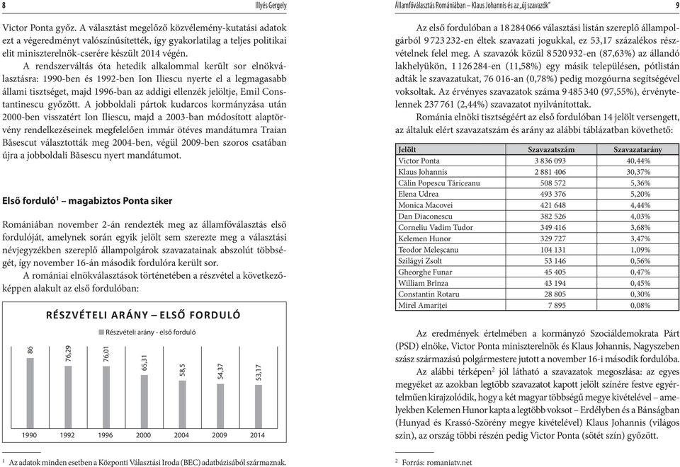 A rendszerváltás óta hetedik alkalommal került sor elnökválasztásra: 1990-ben és 1992-ben Ion Iliescu nyerte el a legmagasabb állami tisztséget, majd 1996-ban az addigi ellenzék jelöltje, Emil