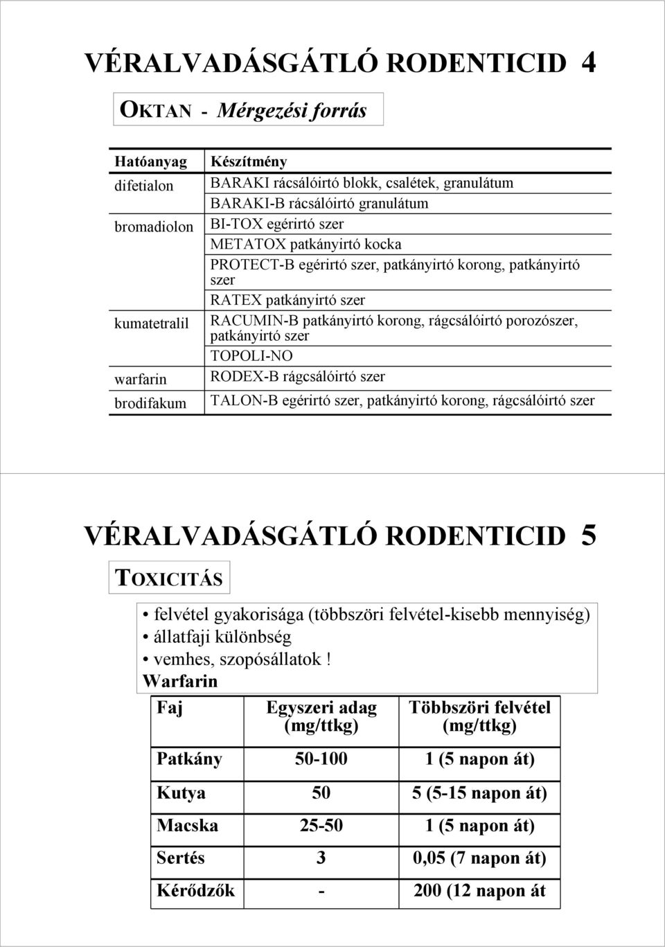 patkányirtó szer TOPOLI-NO RODEX-B rágcsálóirtó szer TALON-B egérirtó szer, patkányirtó korong, rágcsálóirtó szer VÉRALVADÁSGÁTLÓ RODENTICID 5 TOXICITÁS felvétel gyakorisága (többszöri