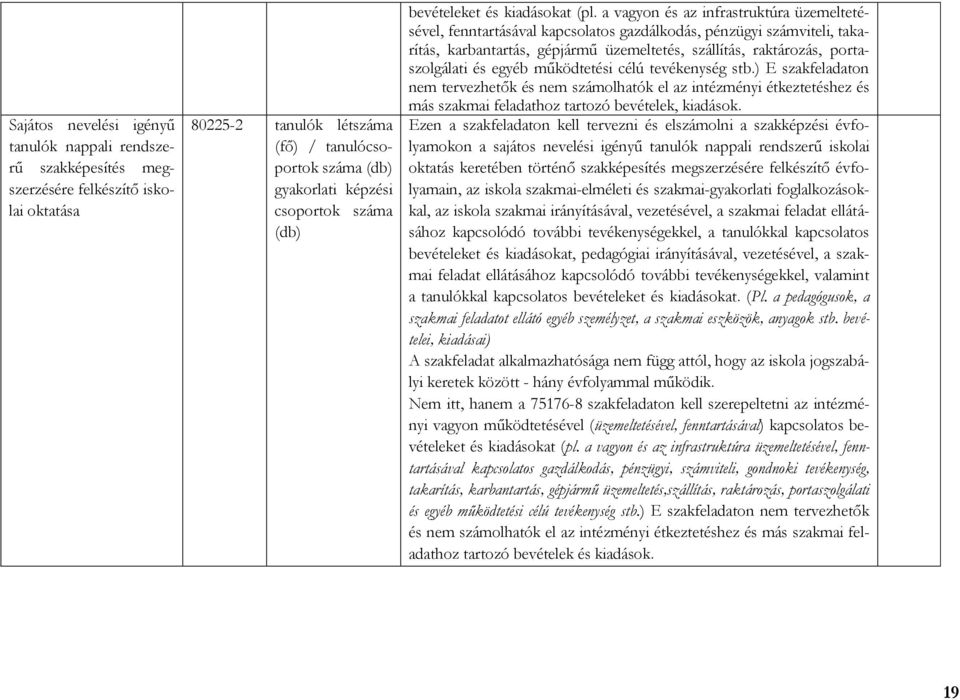 a vagyon és az infrastruktúra üzemeltetésével, fenntartásával kapcsolatos gazdálkodás, pénzügyi számviteli, takarítás, karbantartás, gépjármű üzemeltetés, szállítás, raktározás, portaszolgálati és