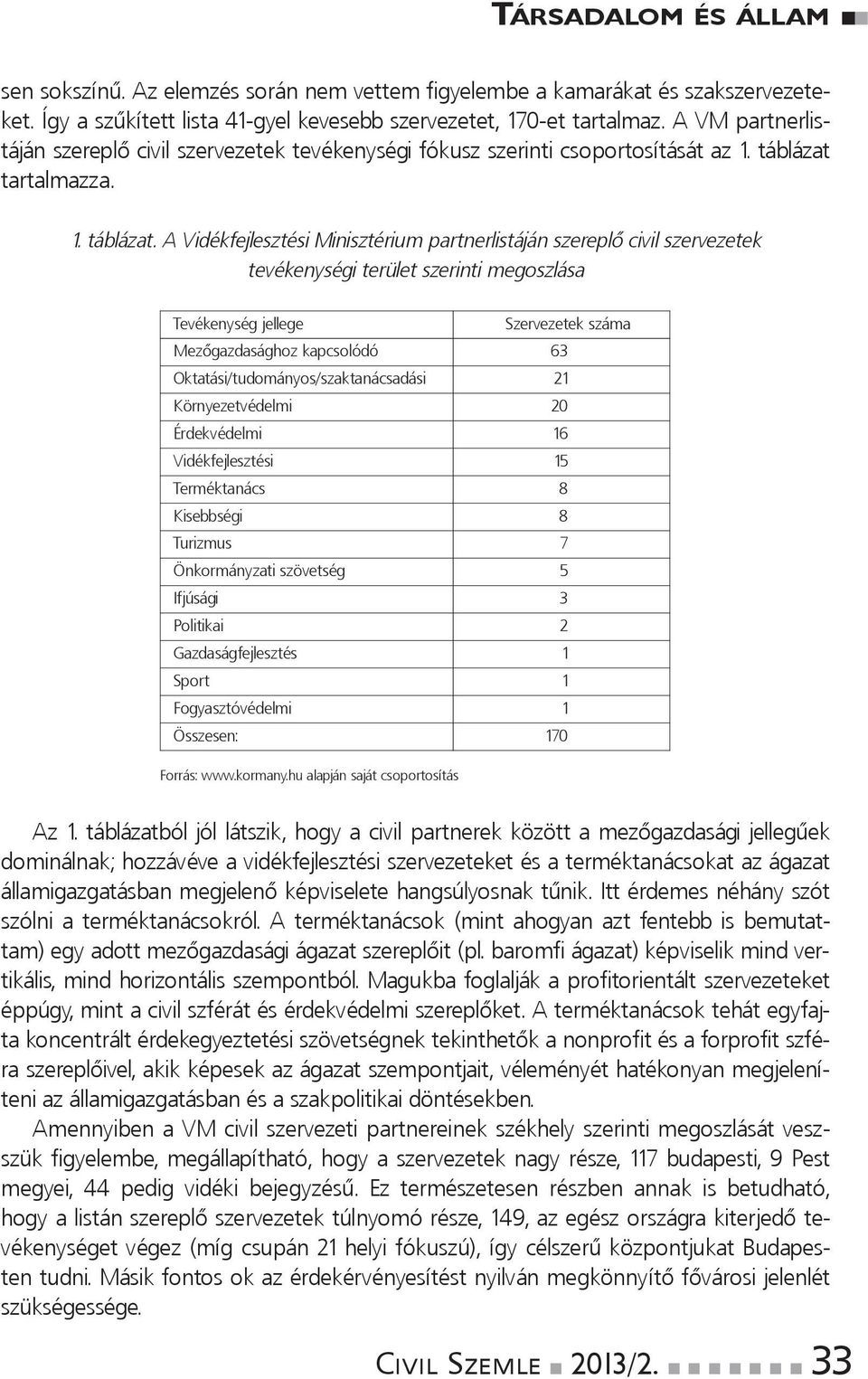 tartalmazza. 1.táblázat.