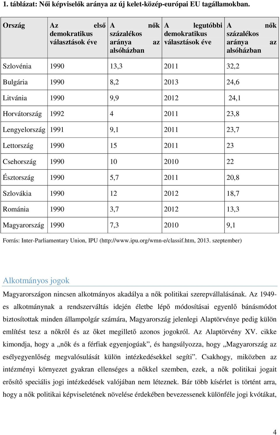 1990 8,2 2013 24,6 Litvánia 1990 9,9 2012 24,1 Horvátország 1992 4 2011 23,8 Lengyelország 1991 9,1 2011 23,7 Lettország 1990 15 2011 23 Csehország 1990 10 2010 22 Észtország 1990 5,7 2011 20,8