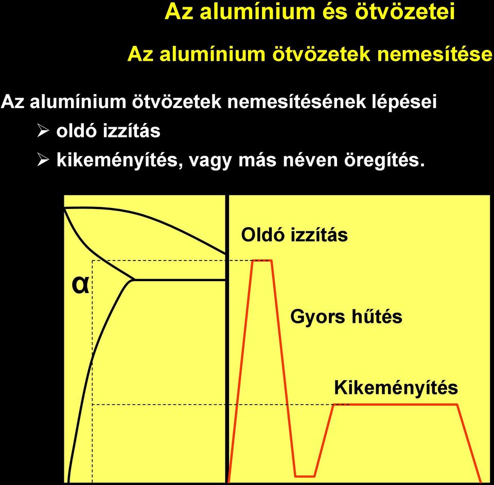 oldó izzítás kikeményítés, vagy más néven