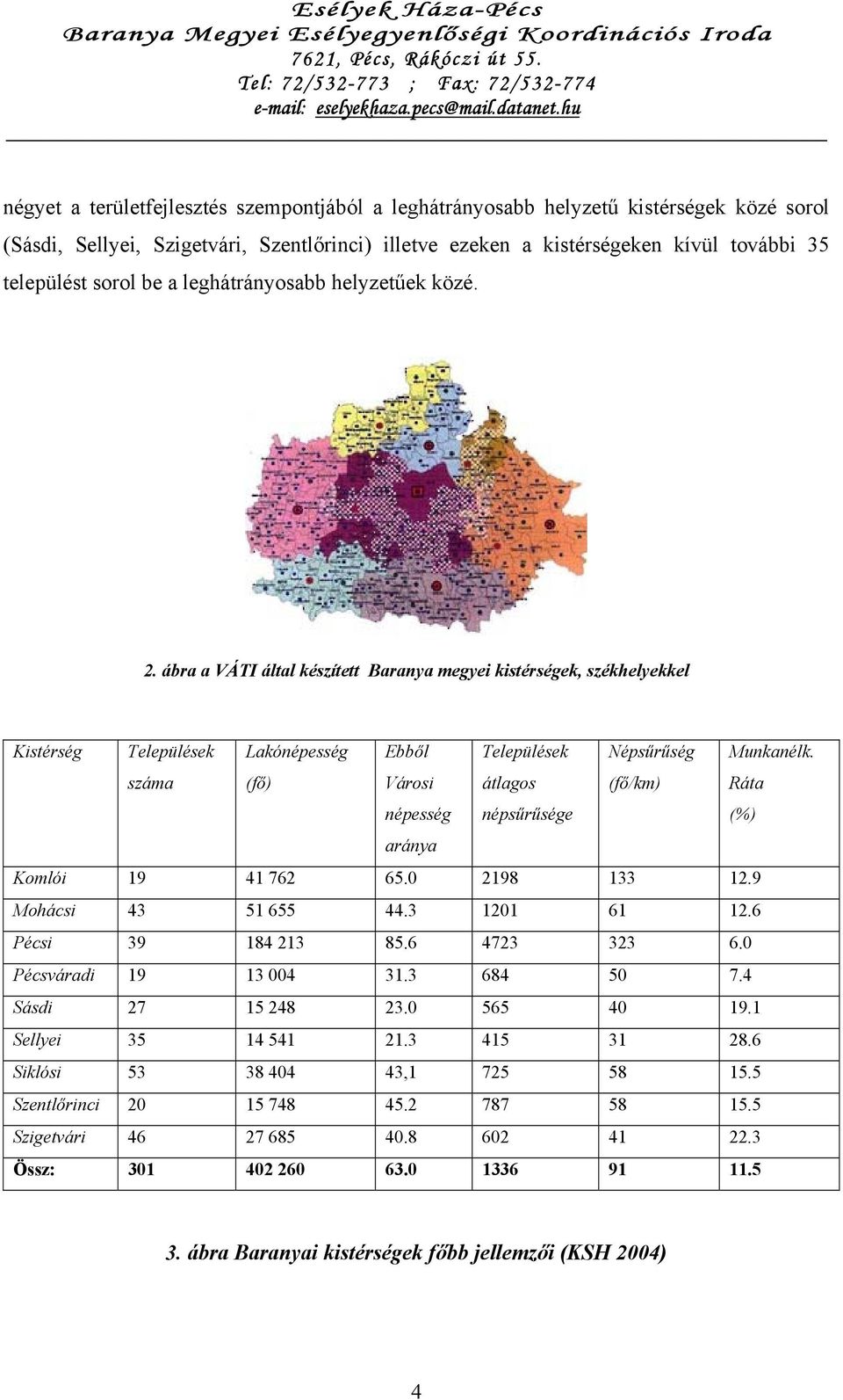 ábra a VÁTI által készített Baranya megyei kistérségek, székhelyekkel Kistérség Települések száma Lakónépesség (fő) Ebből Városi népesség Települések átlagos népsűrűsége Népsűrűség (fő/km) Munkanélk.