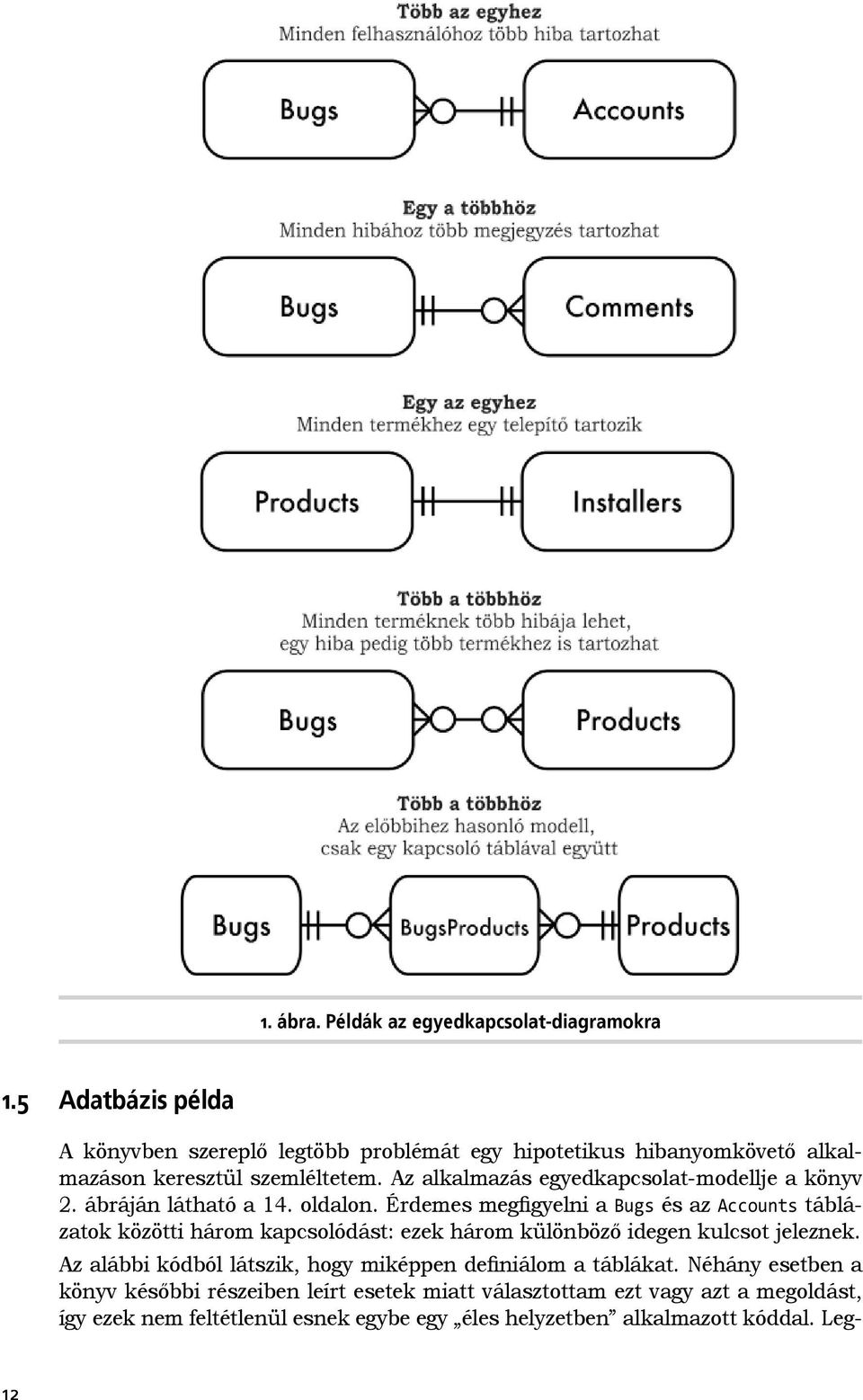 Az alkalmazás egyedkapcsolat-modellje a könyv 2. ábráján látható a 14. oldalon.