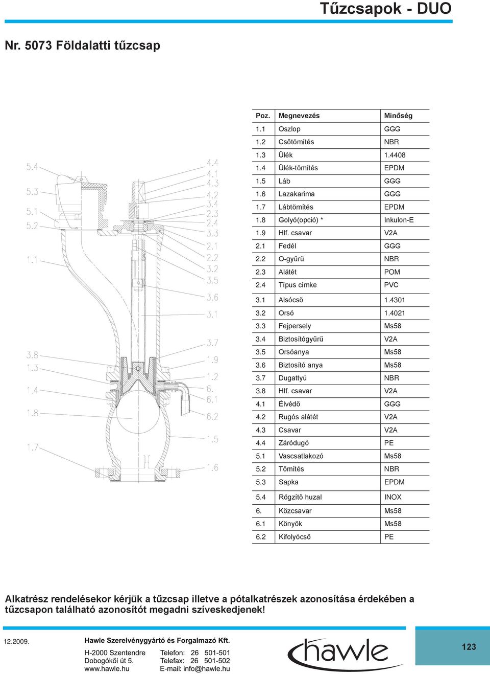 5 Orsóanya Ms58 3.6 Biztosító anya Ms58 3.7 Dugattyú NBR 3.8 Hlf. csavar V2A 4.1 Élvédő GGG 4.2 Rugós alátét V2A 4.3 Csavar V2A 4.4 Záródugó PE 5.1 Vascsatlakozó Ms58 5.2 Tömítés NBR 5.3 Sapka EPDM 5.