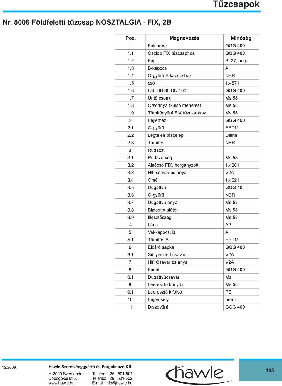 1 O-gyűrű EPDM 2.2 Légtelenítőszelep Delrin 2.3 Tömítés NBR 3. Rudazat 3.1 Rudazatvég Ms 58 3.2 Alsócső FIX, horganyzott 1.4301 3.3 Hlf. csavar és anya V2A 3.4 Orsó 1.4021 3.5 Dugattyú GGG 40 3.