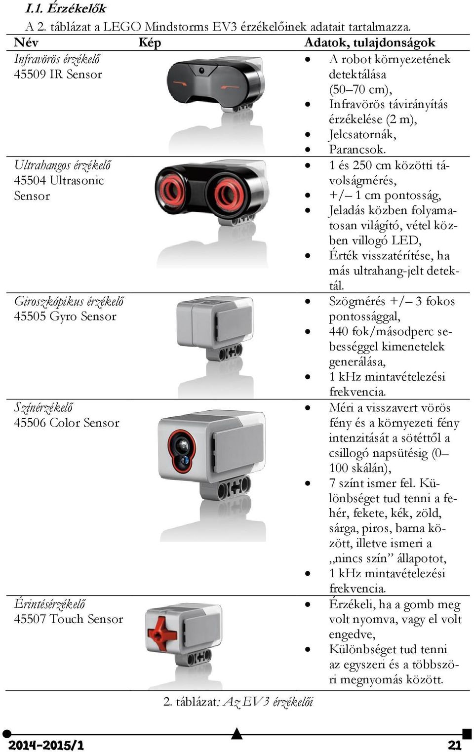 45507 Touch Sensor 2. táblázat: Az EV3 érzékelői A robot környezetének detektálása (50 70 cm), Infravörös távirányítás érzékelése (2 m), Jelcsatornák, Parancsok.