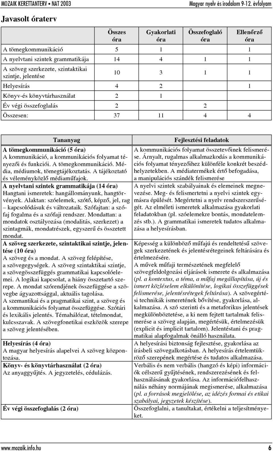 A tájékoztató és véleményközlõ médiamûfajok. A nyelvtani szintek grammatikája (14 ) Hangtani ismeretek: hangállományunk, hangtörvények.