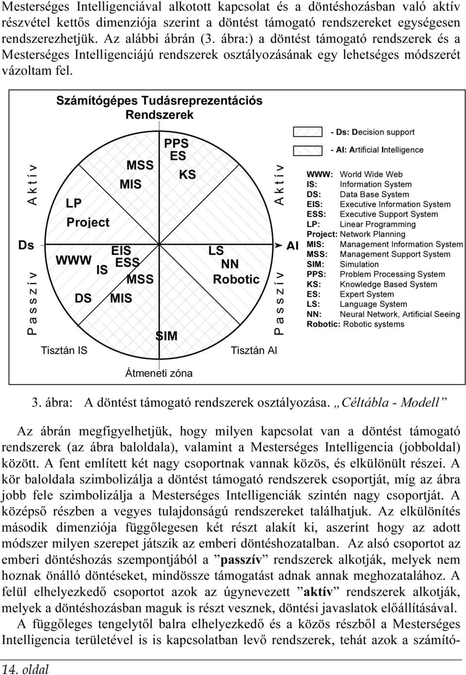 A k t í v Ds P a s s z í v Számítógépes Tudásreprezentációs Rendszerek LP Project EIS WWW ESS IS MSS DS Tisztán IS MIS MIS MSS PPS ES SIM KS LS NN Robotic A k t í v P a s s z í v Tisztán AI AI - Ds: