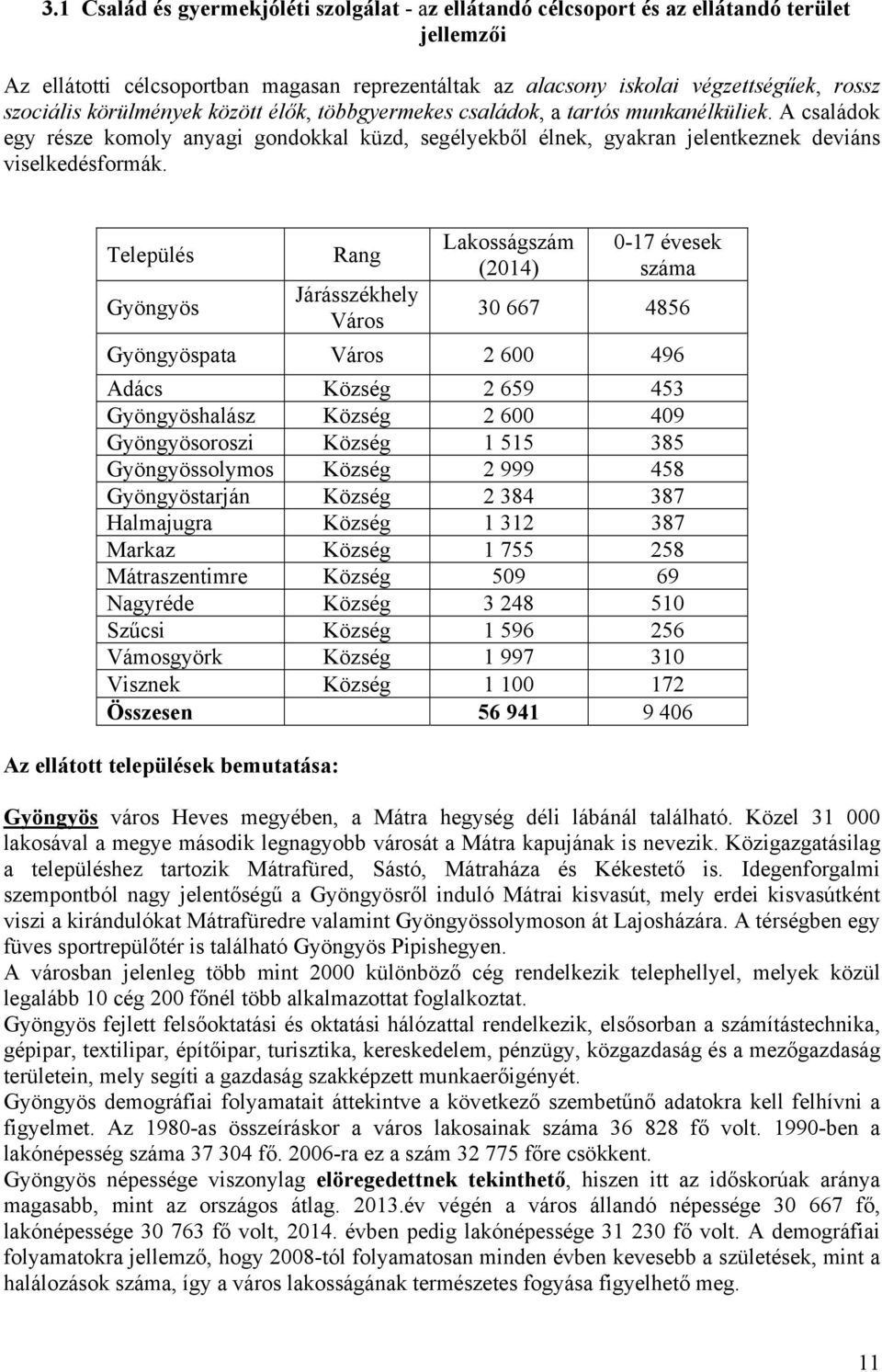 Település Gyöngyös Rang Járásszékhely Város Lakosságszám (2014) 0-17 évesek száma 30 667 4856 Gyöngyöspata Város 2 600 496 Adács Község 2 659 453 Gyöngyöshalász Község 2 600 409 Gyöngyösoroszi Község