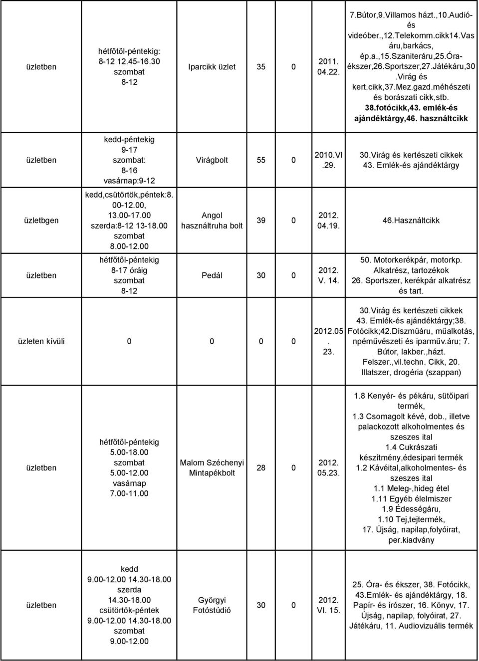 használtcikk kedd-péntekig 9-17 szombat: 8-16 vasárnap:9-12 Virágbolt 55 0 2010.VI.29. 30.Virág és kertészeti cikkek 43. Emlék-és ajándéktárgy üzletbgen kedd,csütörtök,péntek:8. 00-12.00, 13.00-17.