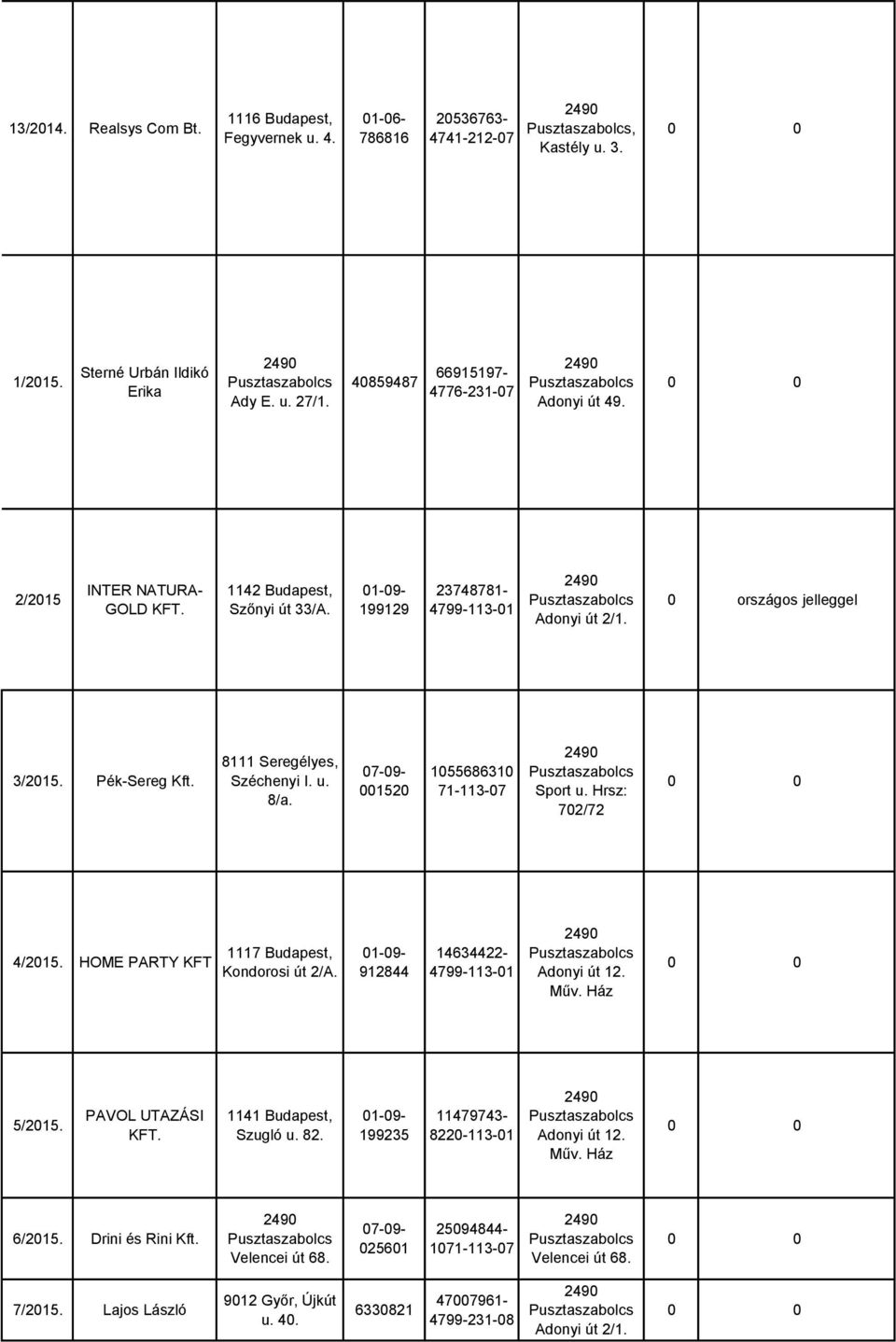 07-09- 001520 1055686310 71-113-07 Sport u. Hrsz: 702/72 4/2015. HOME PARTY KFT 1117 Budapest, Kondorosi út 2/A. 01-09- 912844 14634422-4799-113-01 Adonyi út 12. Műv. Ház 5/2015. PAVOL UTAZÁSI KFT.