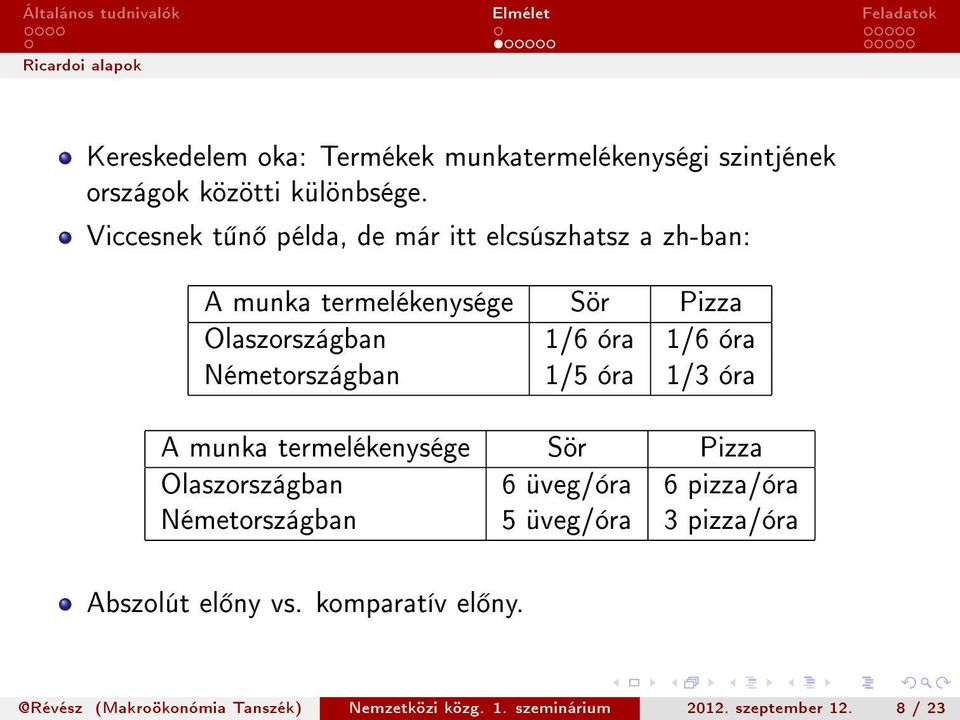 Németországban 1/5 óra 1/3 óra A munka termelékenysége Sör Pizza Olaszországban 6 üveg/óra 6 pizza/óra Németországban 5