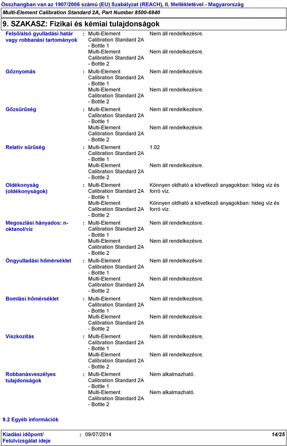 Oldékonyság (oldékonyságok) Megoszlási hányados n- oktanol/víz Öngyulladási hőmérséklet Bomlási hőmérséklet Viszkozitás Robbanásveszélyes