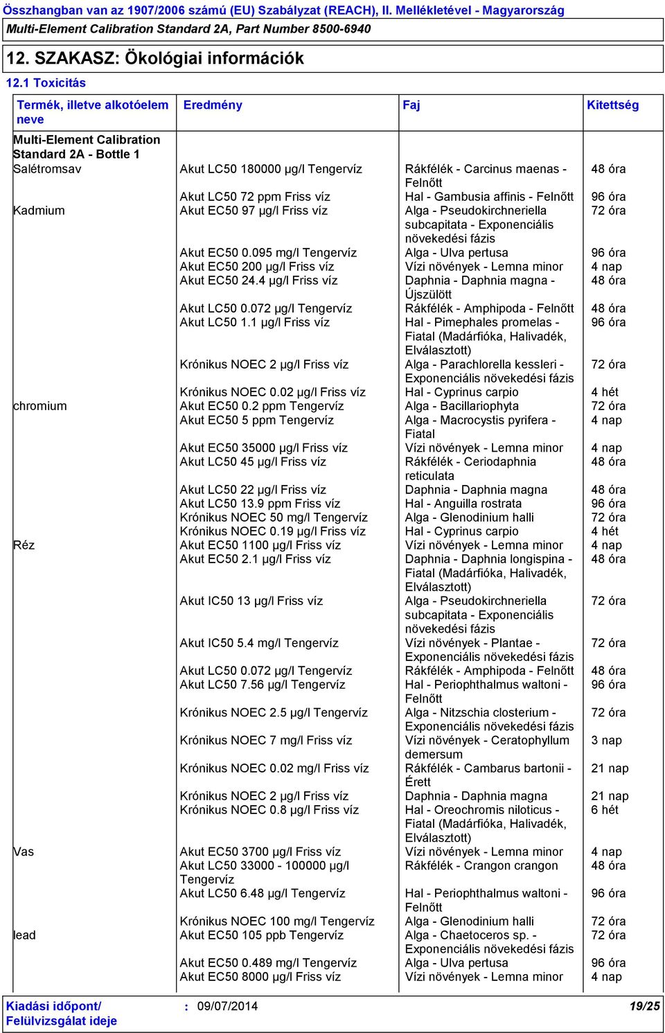 Gambusia affinis - Felnőtt 96 óra Kadmium Akut EC50 97 µg/l Friss víz Alga - Pseudokirchneriella 72 óra subcapitata - Exponenciális növekedési fázis Akut EC50 0.