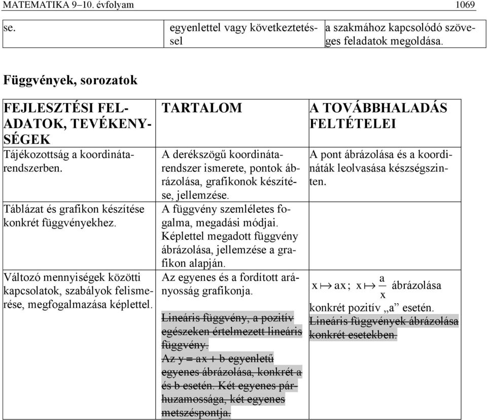 A derékszögű koordinátarendszer ismerete, pontok ábrázolása, grafikonok készítése, jellemzése. A függvény szemléletes fogalma, megadási módjai.