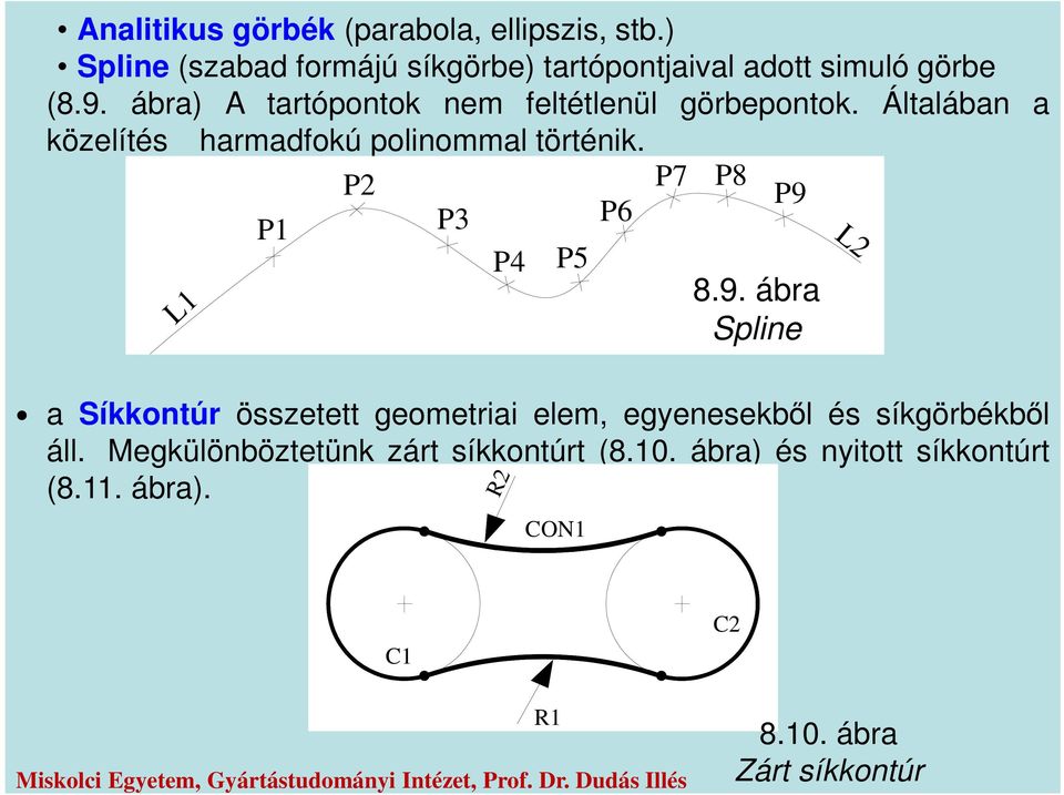 P2 P7 P8 P9 P1 P3 P6 L1 P4 P5 8.9. ábra Spline a Síkkontúr összetett geometriai elem, egyenesekből és síkgörbékből áll.