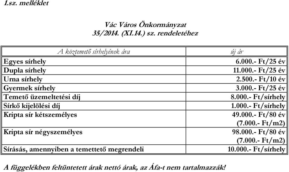 díj Kripta sír kétszemélyes Kripta sír négyszemélyes Sírásás, amennyiben a temettető megrendeli új ár 6.000.- Ft/25 év 11.000.- Ft/25 év 2.