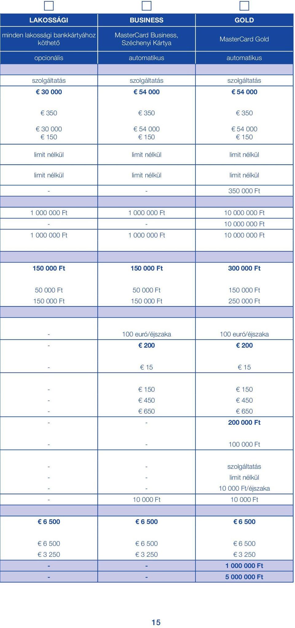 000 000 Ft 1 000 000 Ft 1 000 000 Ft 10 000 000 Ft 150 000 Ft 150 000 Ft 300 000 Ft 50 000 Ft 50 000 Ft 150 000 Ft 150 000 Ft 150 000 Ft 250 000 Ft - 100 euró/éjszaka 100 euró/éjszaka - 200 200-15
