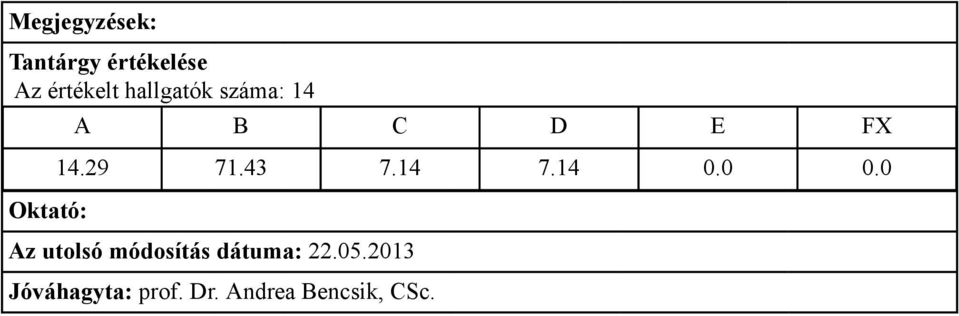 E FX 14.29 71.43 7.14 7.14 0.0 0.