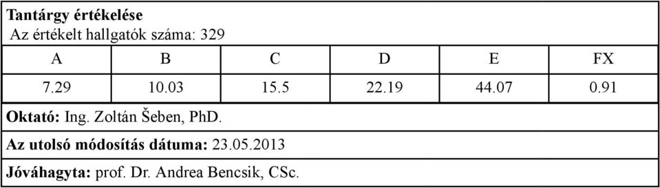 19 44.07 0.91 Oktató: Ing.