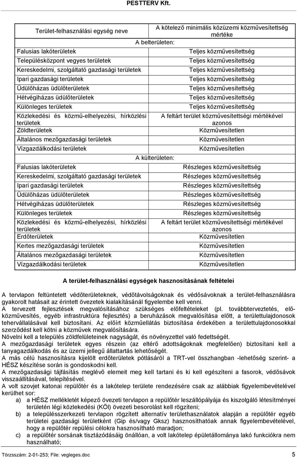 lakóterületek Kereskedelmi, szolgáltató gazdasági területek Ipari gazdasági területek Üdülőházas üdülőterületek Hétvégiházas üdülőterületek Különleges területek Közlekedési és közmű-elhelyezési,